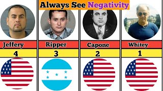 Top Criminal Of world ( Always Negativity)