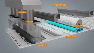 PCB Surface Dust Cleaner SPC250M Working Method