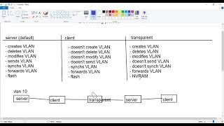 59- CCNA 200-301 | VTP Protocol