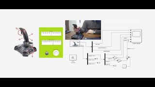 Using Joystick in Simulink