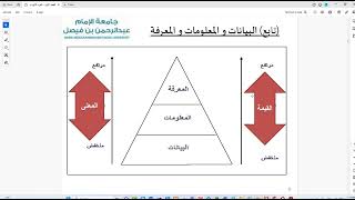 نظم المعلومات الادارية الفصل الاول المفهوم والطبيعة ج1