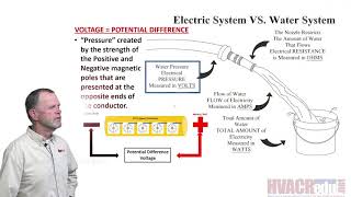 HVACR Electrical - Intro, DC & Voltage