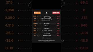 SWIGGY VS ZOMATO कौन बेहतर है ? #swiggyipo