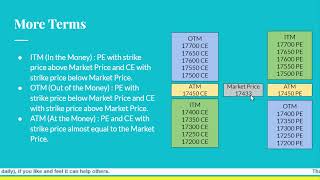 More Terms (ITM, ATM, OTM)