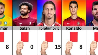 Number Of Red Cards Of Most Famous Football Players.