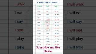 Tenses.learn English Present, past and future tenses. English vocabul grammar Daily basic to Advance