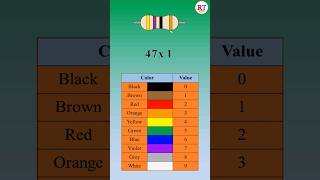 Resistor Colour Code ⚡ #welder #weldingtricks #shorts #viral #electrician #elecrical #electronic