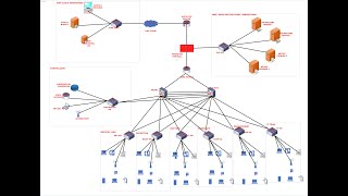 Network Design and Modelling Using Microsoft Visio Tool | How to Model Network Topology