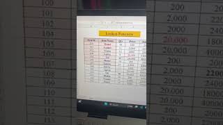 Advanced Lookup Function  in excel - #excel #advance #excel #shortsvideo #advancexcel