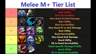 Melee DPS Tier List M+ - Dragonflight - WINDWALKER or OUTLAW