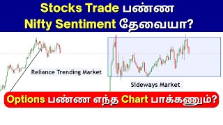 Stocks Intraday பண்ண Nifty Sentiment தேவையா? | Options பண்ண Future or Spot எந்த Chart பாக்கணும்?