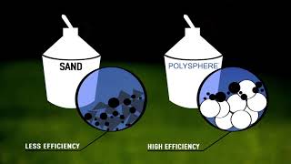 Bestway Flowclear Polysphere