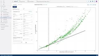 Tip Tuesday #65: Add Notes to Classical RTA Plots in whitson+