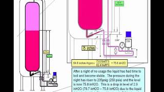 Chart Industries: Distribution & Storage Differential Pressure Liquid Level Drift