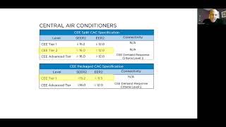 Residential HVAC Tax Credits Webinar - 2/13/23