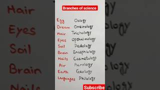 Branches of Science related to Nature #shorts #science