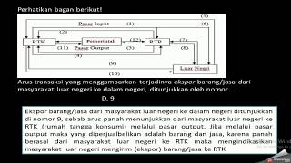 SKB guru IPS CPNS 2020!!!! Soal berdasarkan dari soal2 CPNS sebelumnya