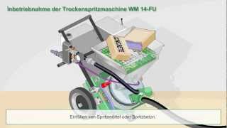 Inbetriebnahme der Trockenspritzmaschine WM 14-FU