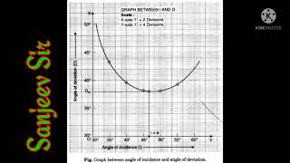 Numericals. Prism Apna class physics. sanjeev sir