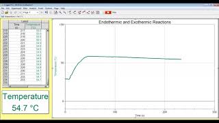 Experiment #25 Part C Trial 1 and 2 Logger Pro Data