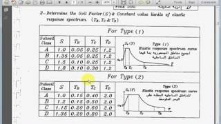 كيفية حساب احمال الزلازل  اعداد مهندس محمد عبد الجواد