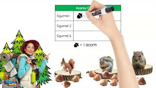 Skill Builder: Represent and Interpret Data | 2nd Grade Math