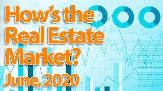 How's the Real Estate Market? June, 2020