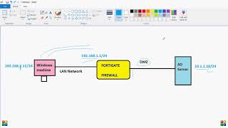 Fortigate Firewall Basic troubleshooting part 1