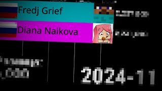 Diana Naikova vs Fredj Grief 2013-2024г.(Статистика)