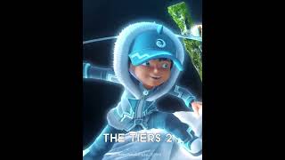 Boboiboy (Trio Cool) (Tiers 1 & 2) Edit