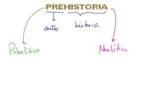 HOMINIZACION Y PREHISTORIA