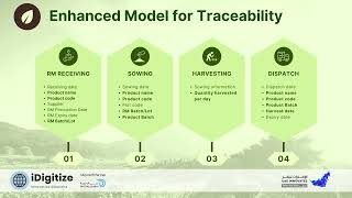 EcoTrace : AI Driven Traceability System