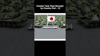 Combat Tank Fleet Strength by Country 2023 | Data World #Part-12