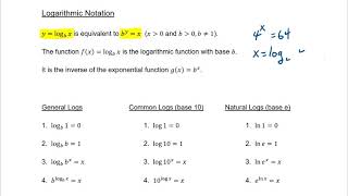 Chapter 0.5 - Exponents and Logarithms