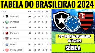 RESULTADOS DE HOJE QUINTA-FEIRA17-10! TABELA ATUALIZADA DO BRASILEIRÃO SÉRIES A e B CONFIRA AGORA.