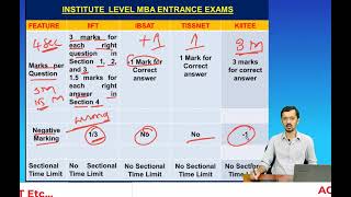 INSTITUTE  LEVEL MBA ENTRANCE EXAMS PART 1 || #Mahesh Batt