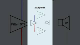 BTL Amplifier #btl