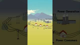 What is a Power Grid?