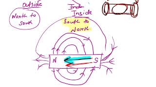 class 6 magnetism  2