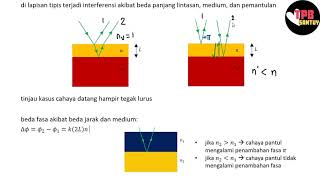 Interferensi Lapisan Tipis | Interferensi dan Difraksi | Part 3 | Fisika Dasar