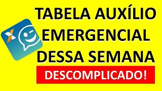 SIMPLIFICADO: AUXÍLIO EMERGENCIAL - PAGAMENTO PRIMEIRA SEMANA DE AGOSTO.