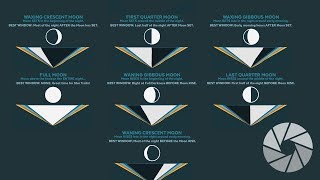 Moon & Milky Way Photography | Cheat Sheet to Know if the Moon Will Ruin Your Milky Way Photography