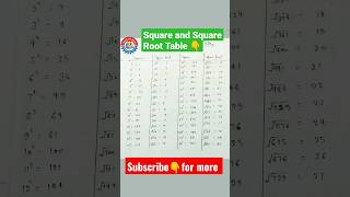 Square and Square Root Table|Mechanical Engineering 👷‍♂|#shorts #viral #engineering