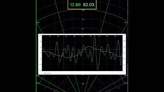 Vital Signs monitoring with mmWave Radar (1)