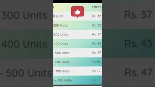 electricity price in pakistan | #shortsvideo #shorts #shortviral #youtube #ytshorts