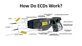 TASER - Electronic Control Devices (ECDs)