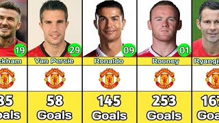 Manchester United top 50 goal scorers