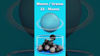 Uranus moons number | #Shorts #Moons #Uranus # #2024 #solarsystem #DataWorld