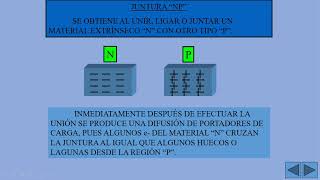 Cap  3; Elemento semiconductor