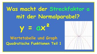 Quadratische Funktionen, Wertetabelle, Normalparabel, Streckfaktor - Quadratische Funktionen Teil 1